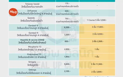 ฉีดวัคซีนมะเร็งปากมดลูก HPV วัคซีนปอดอักเสบ วัคซีนงูสวัด