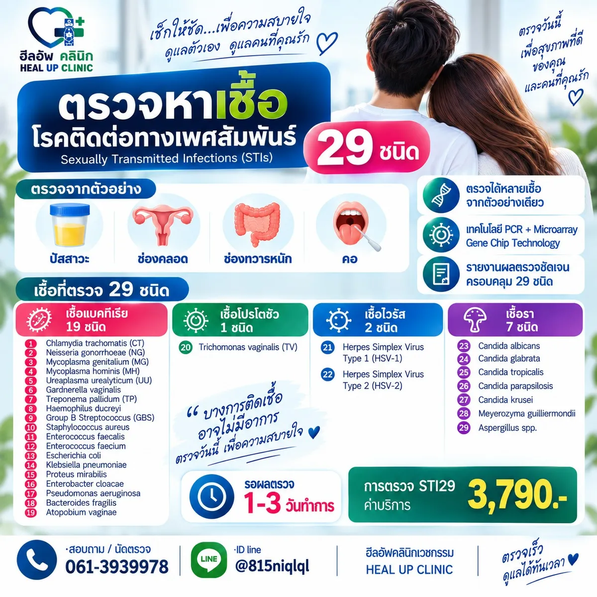 โปสเตอร์ตรวจหาเชื้อโรคติดต่อทางเพศสัมพันธ์ 29 ชนิด STI29