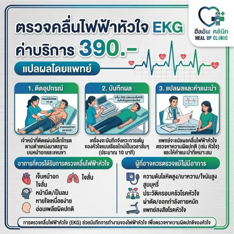 ตรวจคลื่นไฟฟ้าหัวใจ EKG นนทบุรี ค่าบริการ 390 บาท แปลผลโดยแพทย์