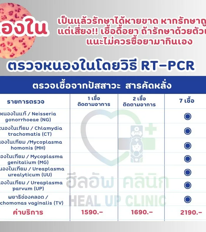 โรคหนองใน