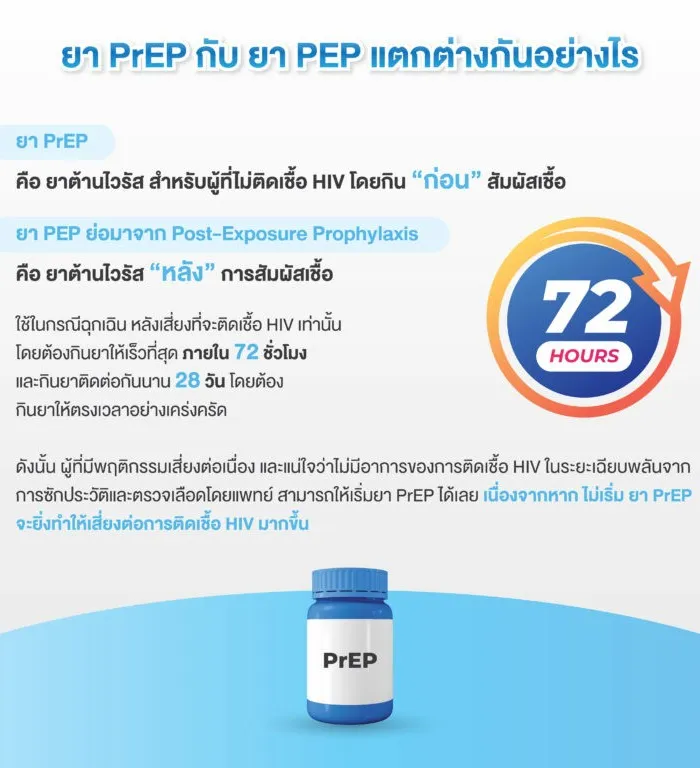 ยาเพร็พ PrEP และ ยาเป๊ป PEP