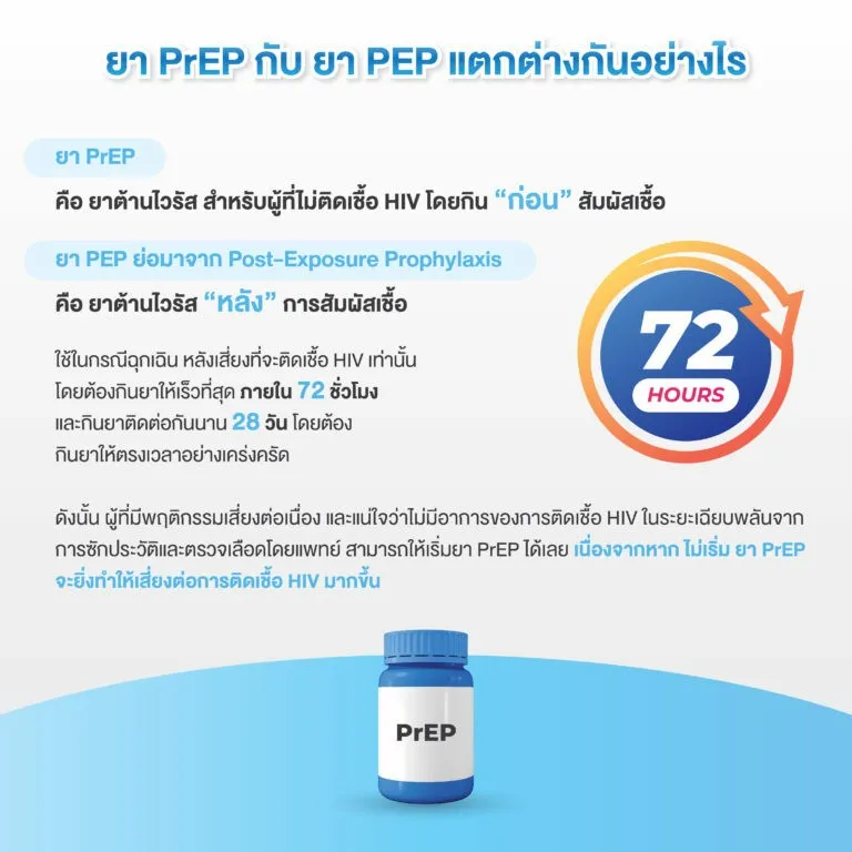 ยาเพร็พ PrEP และ ยาเป๊ป PEP